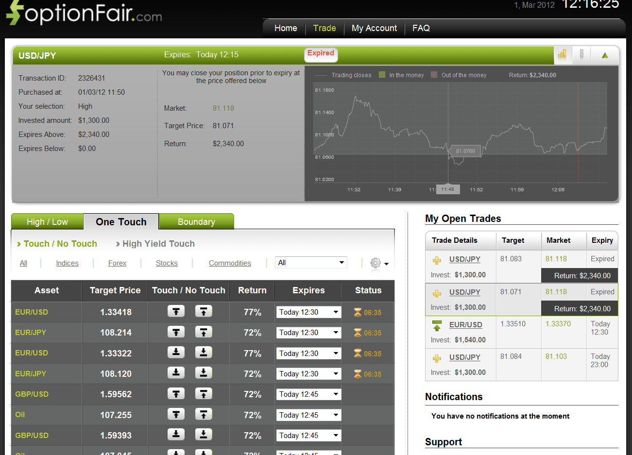 Successful USD/JPY Trade on March 1, 2012 Successful USD/JPY Trade on March 1, 2012